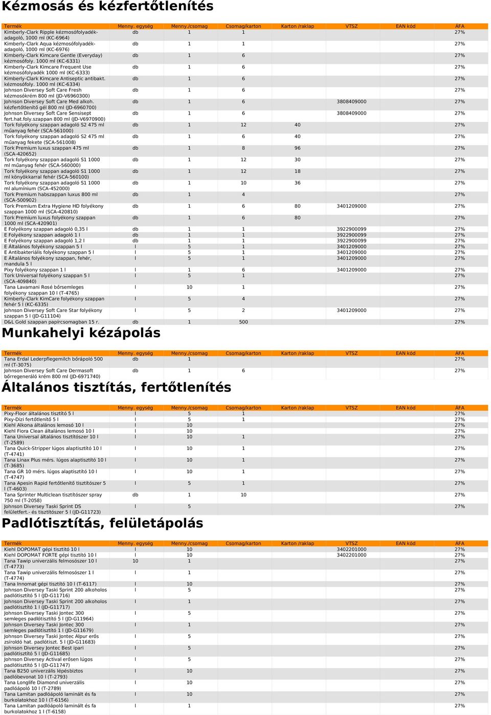 db 1 6 3808409000 27% kézfertőtlenítő gél 800 ml (JD-6960700) Johnson Diversey Soft Care Sensisept db 1 6 3808409000 27% fert.hat.foly.