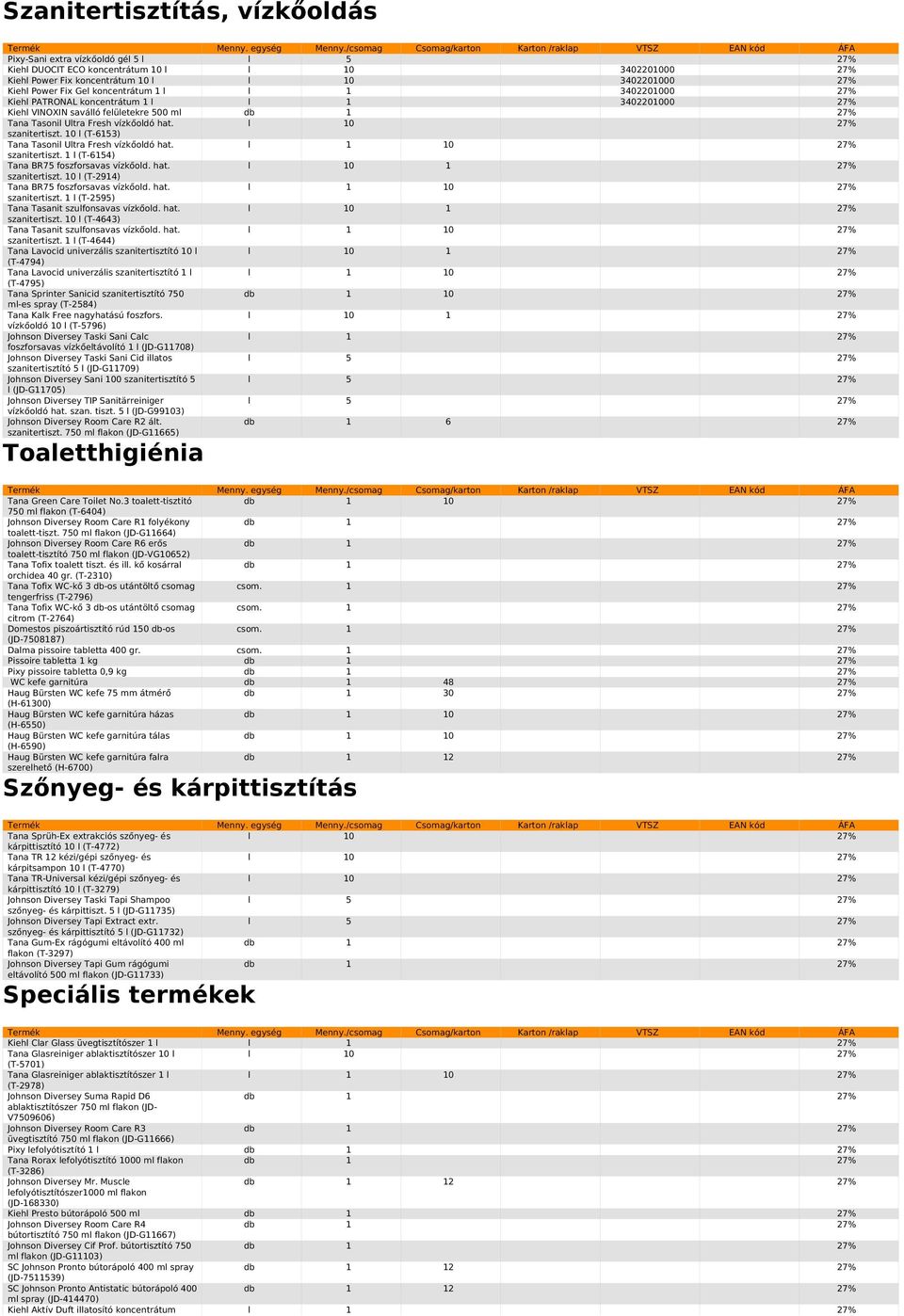 10 l (T-6153) Tana Tasonil Ultra Fresh vízkőoldó hat. szanitertiszt. 1 l (T-6154) Tana BR75 foszforsavas vízkőold. hat. szanitertiszt. 10 l (T-2914) Tana BR75 foszforsavas vízkőold. hat. szanitertiszt. 1 l (T-2595) Tana Tasanit szulfonsavas vízkőold.