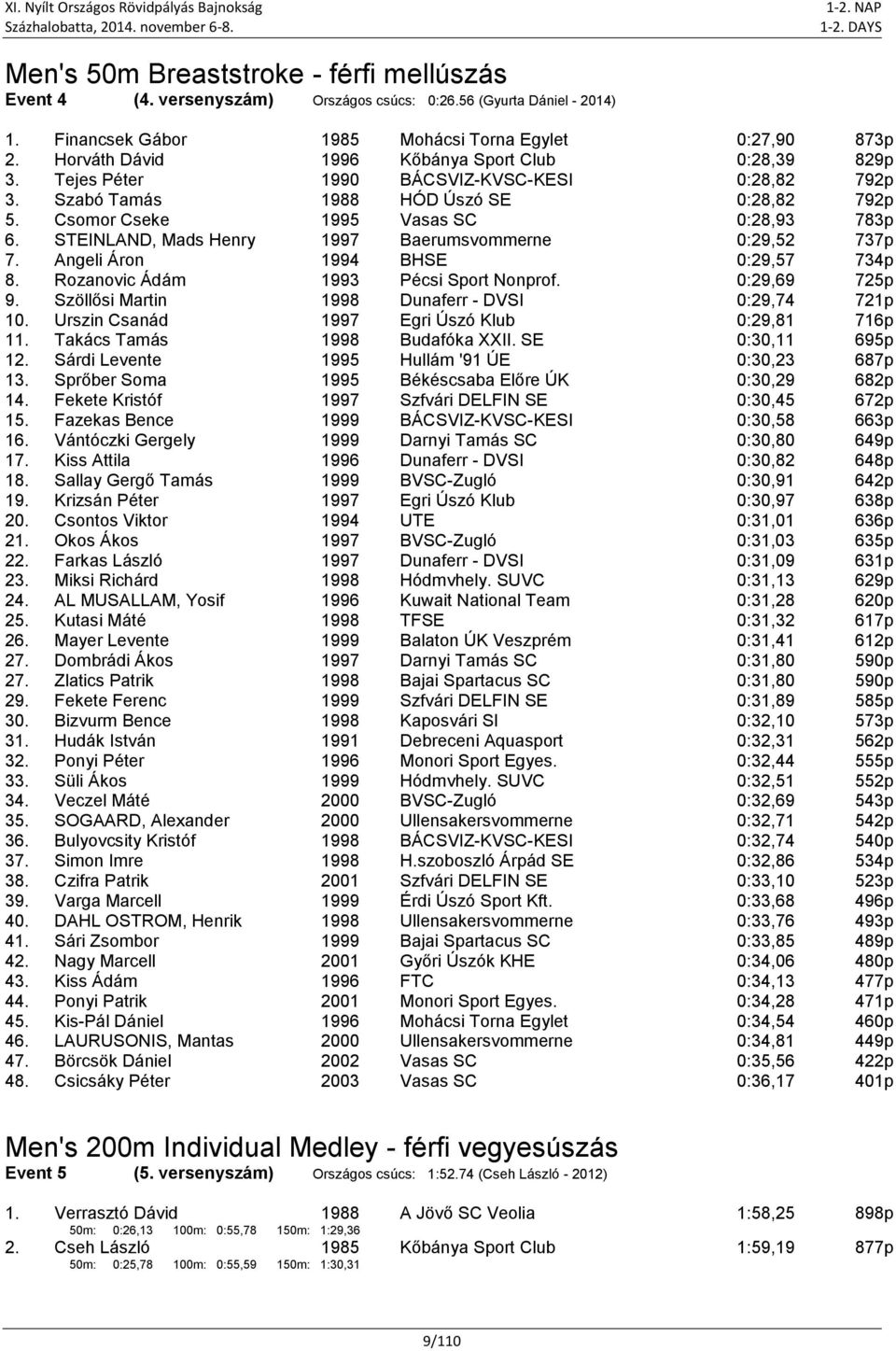 STEINLAND, Mads Henry 1997 Baerumsvommerne 0:29,52 737p 7. Angeli Áron 1994 BHSE 0:29,57 734p 8. Rozanovic Ádám 1993 Pécsi Sport Nonprof. 0:29,69 725p 9.