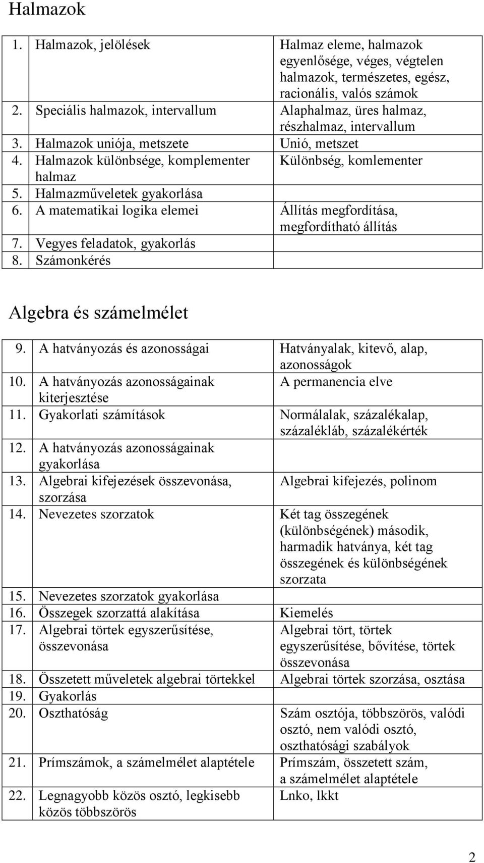 Halmazműveletek gyakorlása 6. A matematikai logika elemei Állítás megfordítása, megfordítható állítás 7. Vegyes feladatok, gyakorlás 8. Számonkérés Algebra és számelmélet 9.