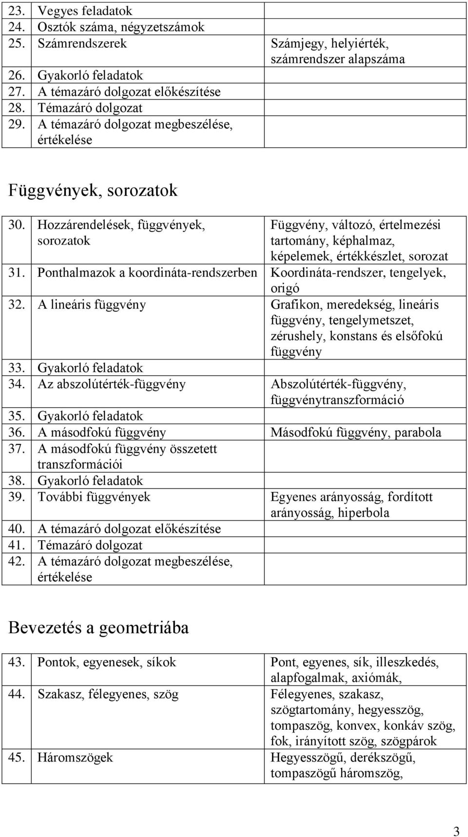 Hozzárendelések, függvények, sorozatok Függvény, változó, értelmezési tartomány, képhalmaz, képelemek, értékkészlet, sorozat 31.