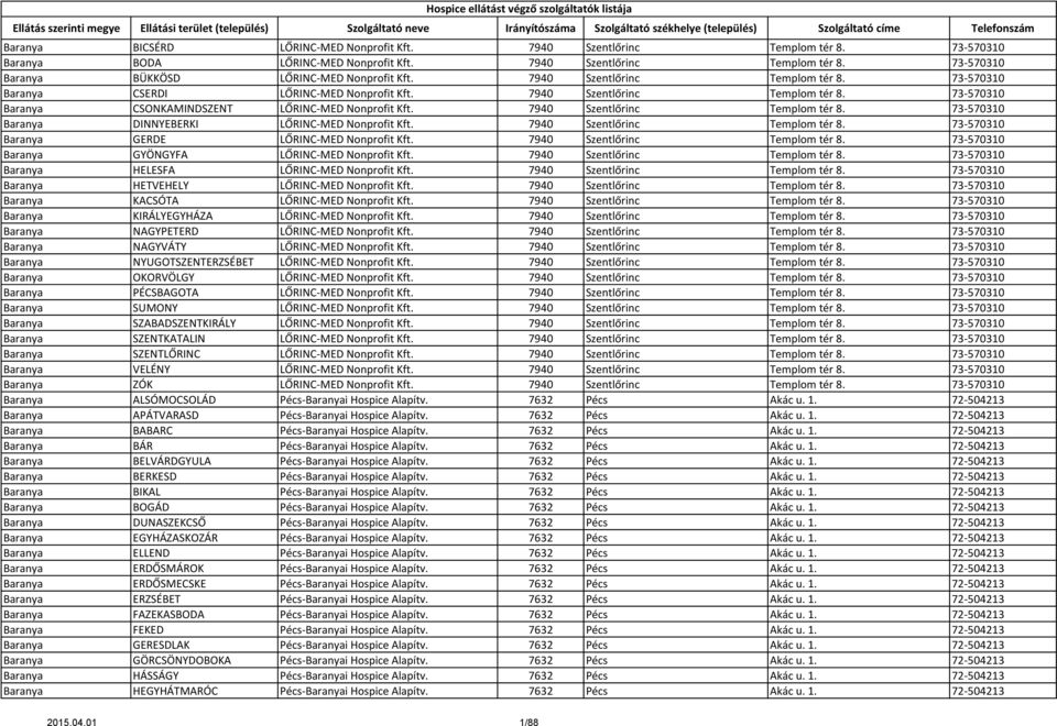 7940 Szentlőrinc Templom tér 8. 73-570310 Baranya DINNYEBERKI LŐRINC-MED Nonprofit Kft. 7940 Szentlőrinc Templom tér 8. 73-570310 Baranya GERDE LŐRINC-MED Nonprofit Kft.