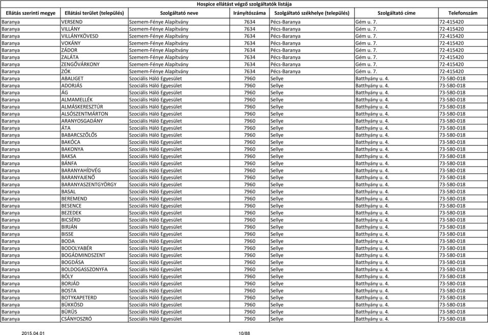 7. 72-415420 Baranya ZENGŐVÁRKONY Szemem-Fénye Alapítvány 7634 Pécs-Baranya Gém u. 7. 72-415420 Baranya ZÓK Szemem-Fénye Alapítvány 7634 Pécs-Baranya Gém u. 7. 72-415420 Baranya ABALIGET Szociális Háló Egyesület 7960 Sellye Batthyány u.