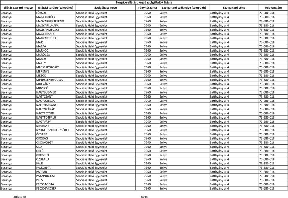 4. 73-580-018 Baranya MAGYARTELEK Szociális Háló Egyesület 7960 Sellye Batthyány u. 4. 73-580-018 Baranya MAJS Szociális Háló Egyesület 7960 Sellye Batthyány u. 4. 73-580-018 Baranya MÁRFA Szociális Háló Egyesület 7960 Sellye Batthyány u.