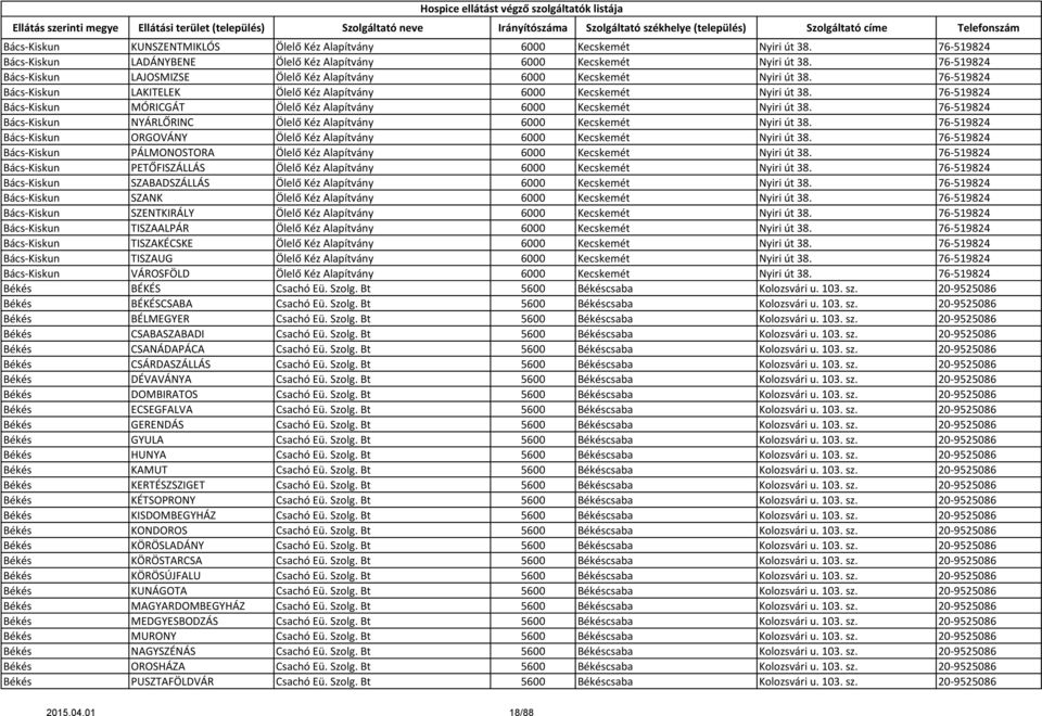 76-519824 Bács-Kiskun MÓRICGÁT Ölelő Kéz Alapítvány 6000 Kecskemét Nyiri út 38. 76-519824 Bács-Kiskun NYÁRLŐRINC Ölelő Kéz Alapítvány 6000 Kecskemét Nyiri út 38.