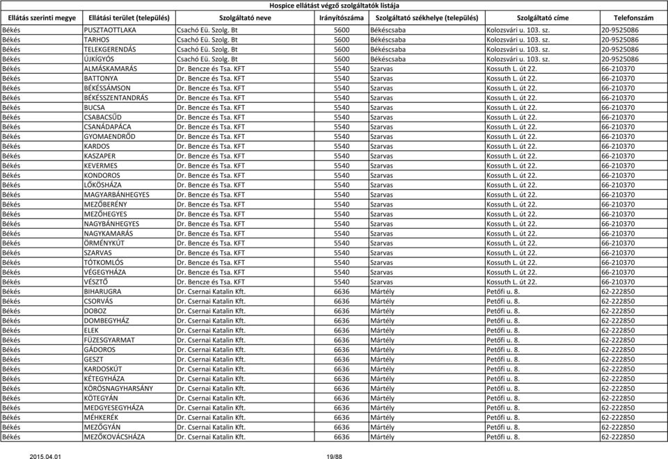 KFT 5540 Szarvas Kossuth L. út 22. 66-210370 Békés BATTONYA Dr. Bencze és Tsa. KFT 5540 Szarvas Kossuth L. út 22. 66-210370 Békés BÉKÉSSÁMSON Dr. Bencze és Tsa. KFT 5540 Szarvas Kossuth L. út 22. 66-210370 Békés BÉKÉSSZENTANDRÁS Dr.