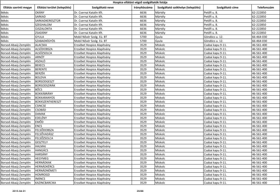 Eü. BT 5700 Gyula Göndöcs u. 12. 66-464-030 Békés SZABADKÍGYÓS Mobil Nővér Szolg. Eü. BT 5700 Gyula Göndöcs u. 12. 66-464-030 Borsod-Abaúj-Zemplén ALACSKA Erzsébet Hospice Alapítvány 3529 Miskolc Csabai kapu 9-11.