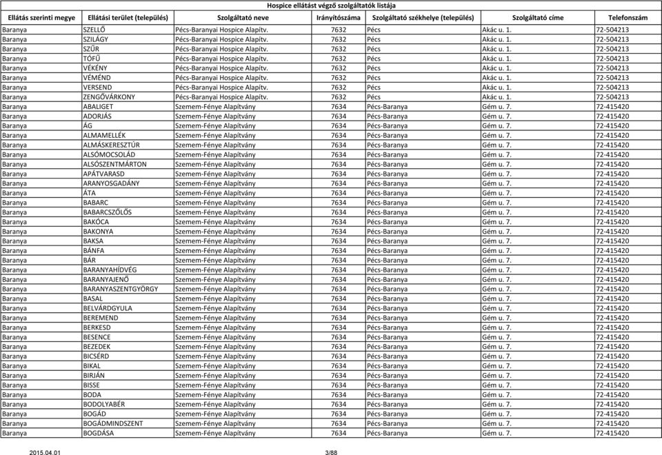 7632 Pécs Akác u. 1. 72-504213 Baranya VERSEND Pécs-Baranyai Hospice Alapítv. 7632 Pécs Akác u. 1. 72-504213 Baranya ZENGŐVÁRKONY Pécs-Baranyai Hospice Alapítv. 7632 Pécs Akác u. 1. 72-504213 Baranya ABALIGET Szemem-Fénye Alapítvány 7634 Pécs-Baranya Gém u.