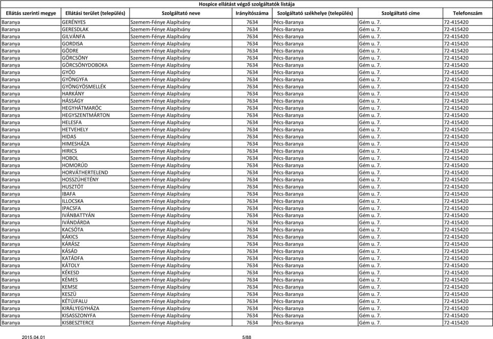 7. 72-415420 Baranya GÖRCSÖNYDOBOKA Szemem-Fénye Alapítvány 7634 Pécs-Baranya Gém u. 7. 72-415420 Baranya GYÓD Szemem-Fénye Alapítvány 7634 Pécs-Baranya Gém u. 7. 72-415420 Baranya GYÖNGYFA Szemem-Fénye Alapítvány 7634 Pécs-Baranya Gém u.