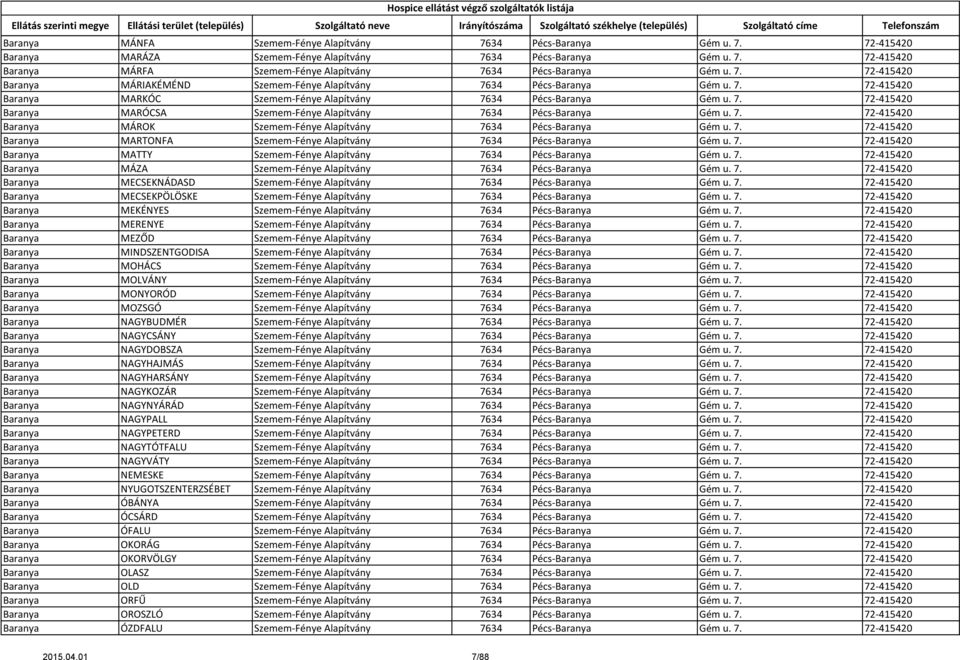 7. 72-415420 Baranya MÁROK Szemem-Fénye Alapítvány 7634 Pécs-Baranya Gém u. 7. 72-415420 Baranya MARTONFA Szemem-Fénye Alapítvány 7634 Pécs-Baranya Gém u. 7. 72-415420 Baranya MATTY Szemem-Fénye Alapítvány 7634 Pécs-Baranya Gém u.