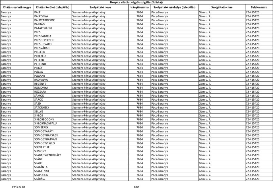 7. 72-415420 Baranya PÉCSBAGOTA Szemem-Fénye Alapítvány 7634 Pécs-Baranya Gém u. 7. 72-415420 Baranya PÉCSDEVECSER Szemem-Fénye Alapítvány 7634 Pécs-Baranya Gém u. 7. 72-415420 Baranya PÉCSUDVARD Szemem-Fénye Alapítvány 7634 Pécs-Baranya Gém u.