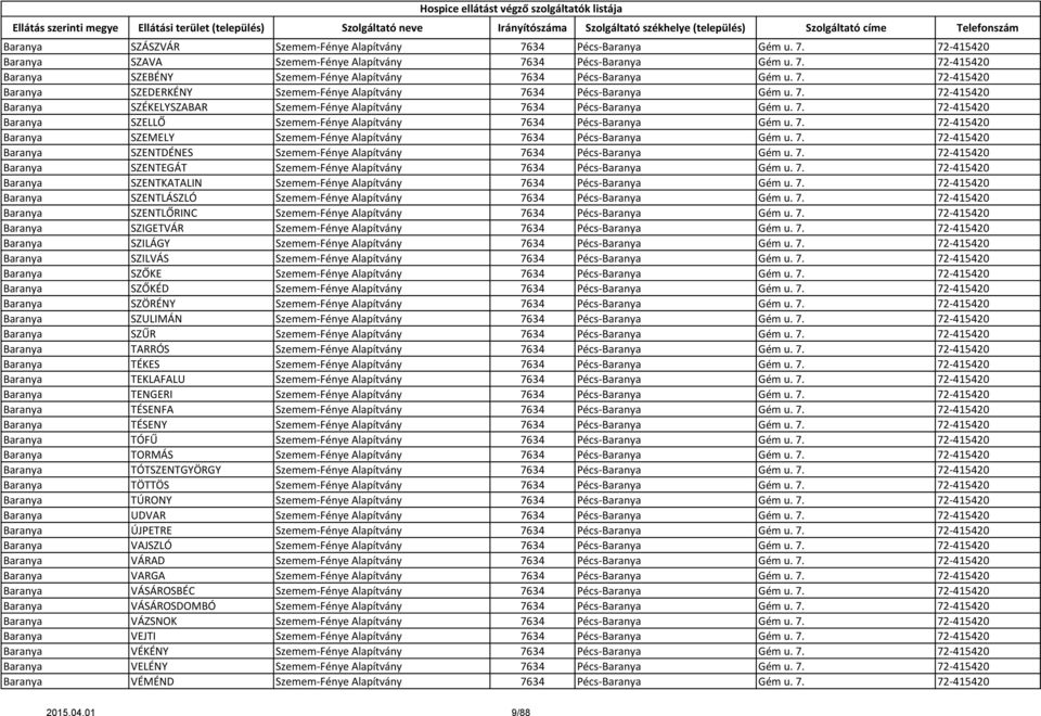 7. 72-415420 Baranya SZEMELY Szemem-Fénye Alapítvány 7634 Pécs-Baranya Gém u. 7. 72-415420 Baranya SZENTDÉNES Szemem-Fénye Alapítvány 7634 Pécs-Baranya Gém u. 7. 72-415420 Baranya SZENTEGÁT Szemem-Fénye Alapítvány 7634 Pécs-Baranya Gém u.