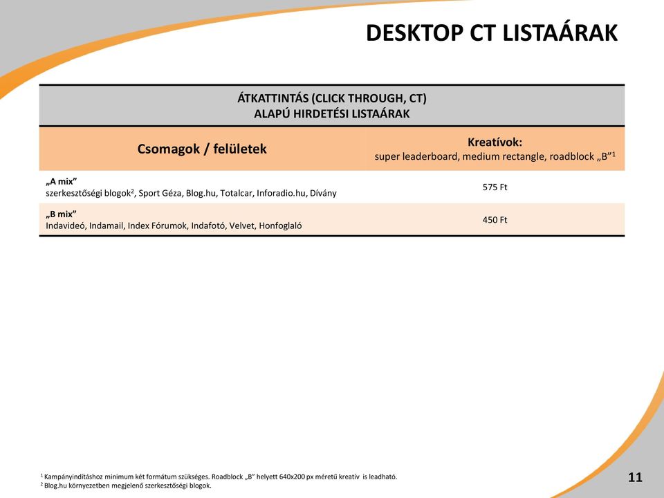 hu, Dívány B mix Indavideó, Indamail, Index Fórumok, Indafotó, Velvet, Honfoglaló Kreatívok: super leaderboard, medium