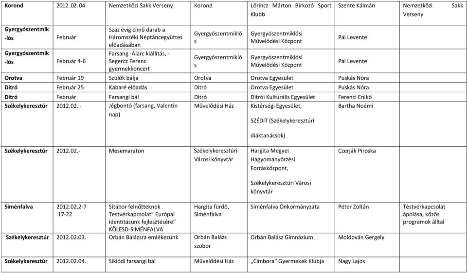 Háromszéki Néptáncegyüttes előadásában Farsang -Álarc kiállítás, - Segercz Ferenc gyermekkoncert Gyergyószentmikló s Gyergyószentmikló s Gyergyószentmiklósi Művelődési Központ Gyergyószentmiklósi