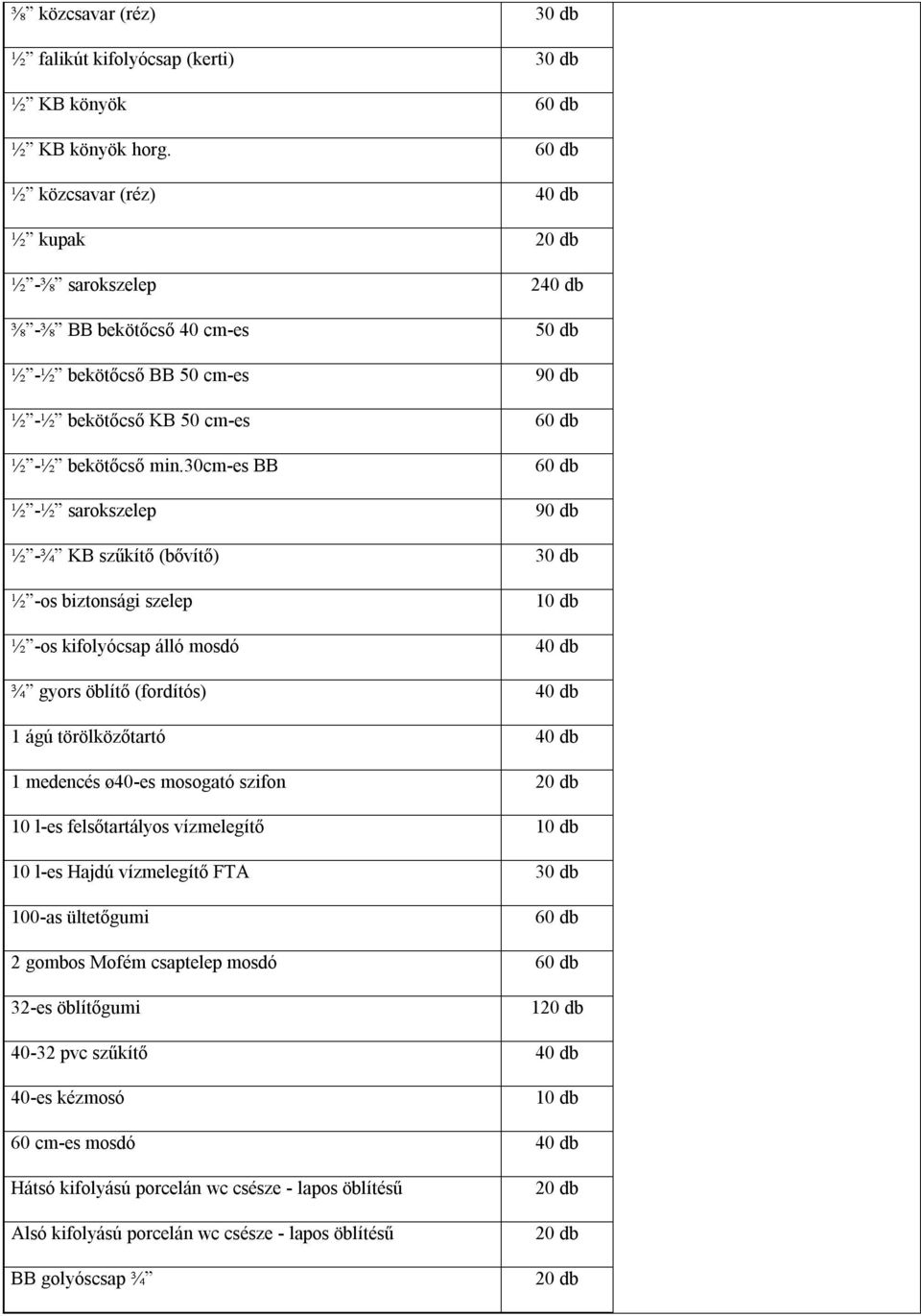 30cm-es BB ½ -½ sarokszelep ½ -¾ KB szűkítő (bővítő) ½ -os biztonsági szelep ½ -os kifolyócsap álló mosdó 2 50 db 90 db 90 db ¾ gyors öblítő (fordítós) 1 ágú törölközőtartó 1