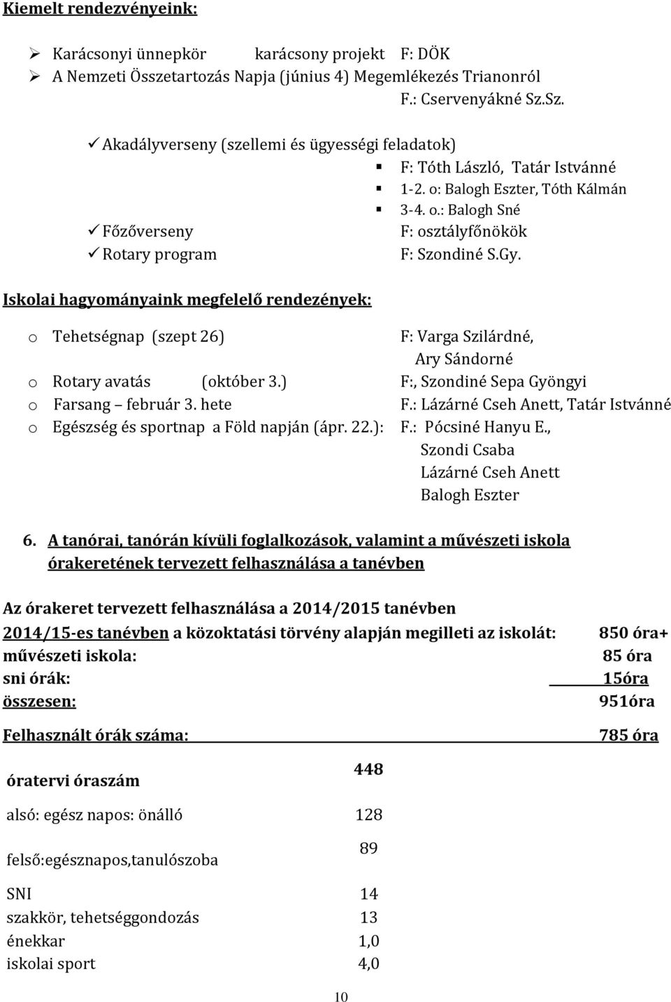 Gy. Iskolai hagyományaink megfelelő rendezények: o Tehetségnap (szept 26) F: Varga Szilárdné, Ary Sándorné o Rotary avatás (október 3.) F:, Szondiné Sepa Gyöngyi o Farsang február 3. hete F.