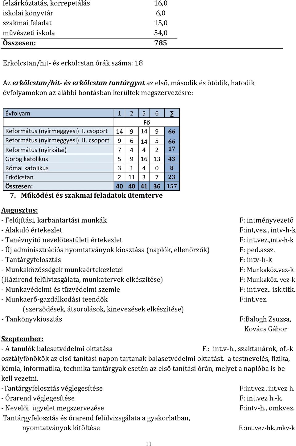 csoport 14 9 14 9 66 Református (nyírmeggyesi) II.