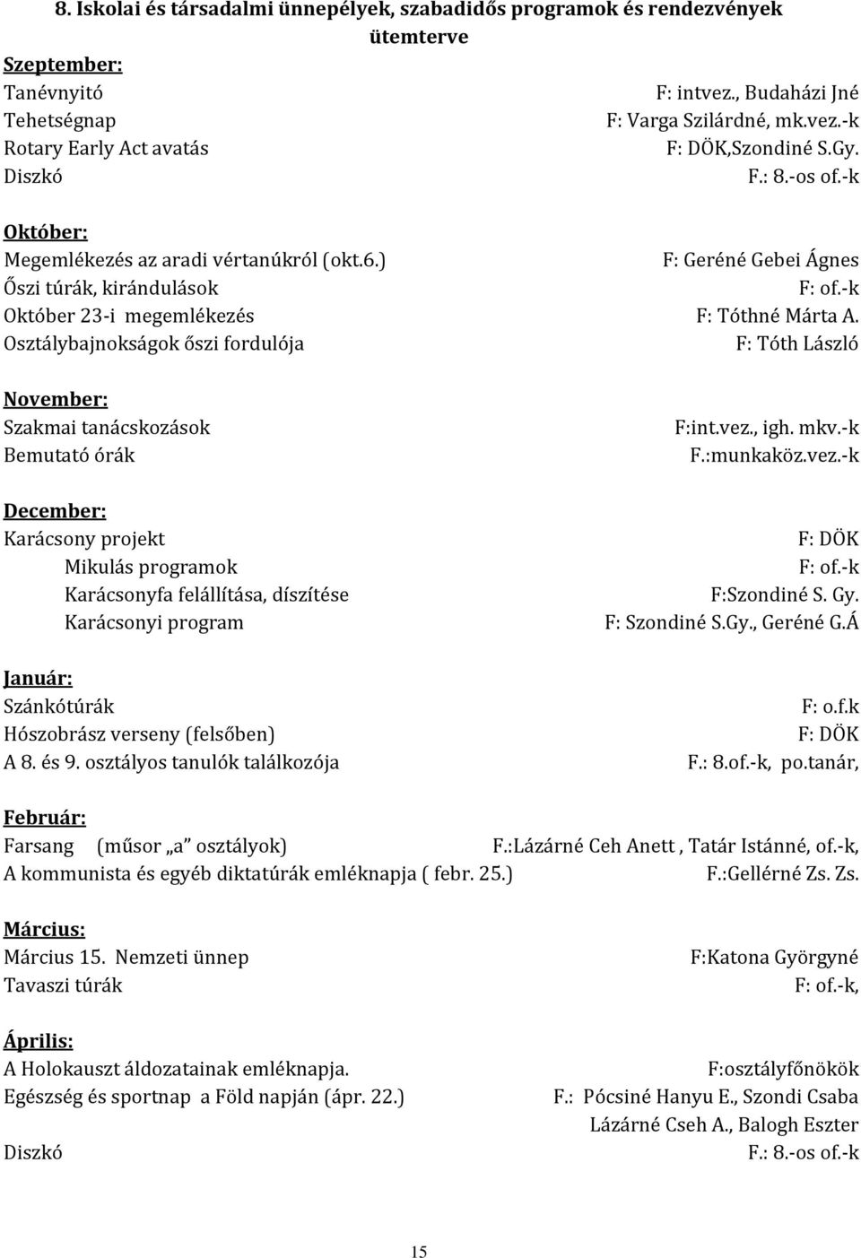 Osztálybajnokságok őszi fordulója F: Tóth László November: Szakmai tanácskozások Bemutató órák December: Karácsony projekt Mikulás programok Karácsonyfa felállítása, díszítése Karácsonyi program