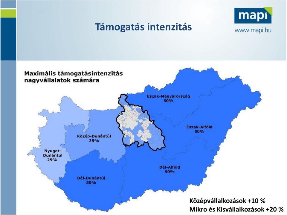 Középvállalkozások