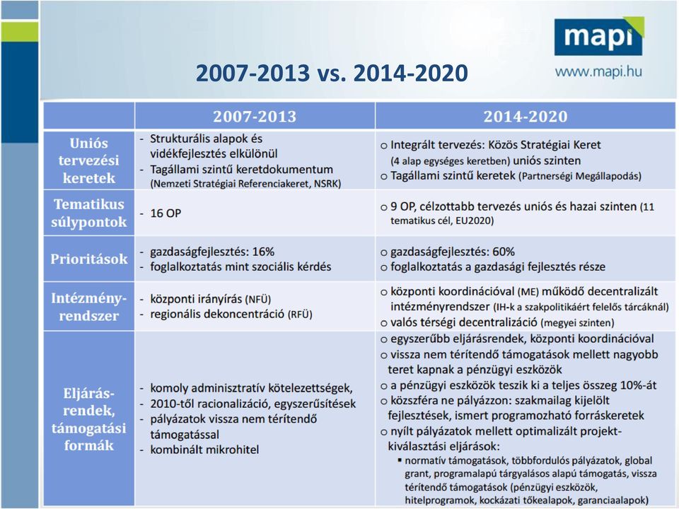 2014-2020