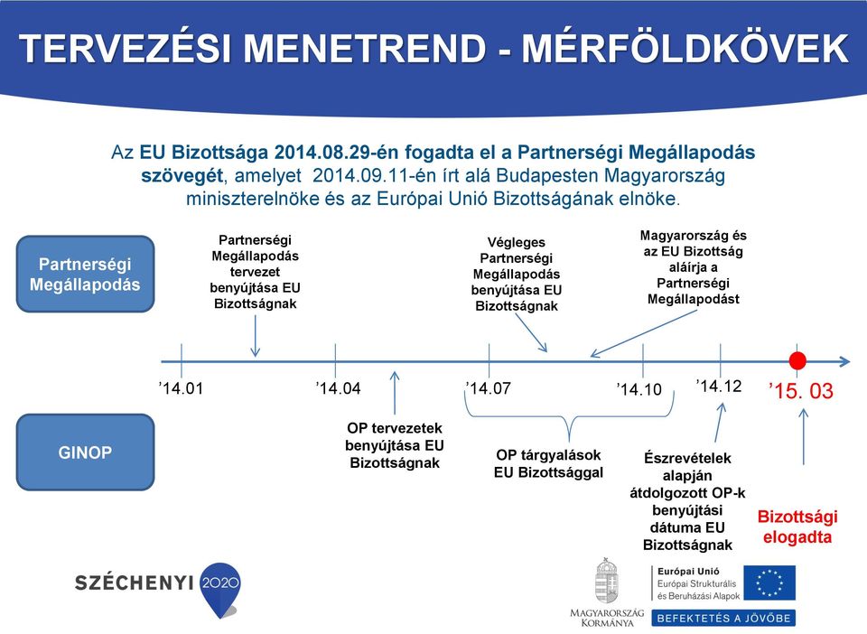 Partnerségi Megállapodás Partnerségi Megállapodás tervezet benyújtása EU Bizottságnak Végleges Partnerségi Megállapodás benyújtása EU Bizottságnak Magyarország