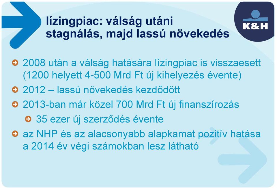 növekedés kezdődött 2013-ban már közel 700 Mrd Ft új finanszírozás 35 ezer új szerződés