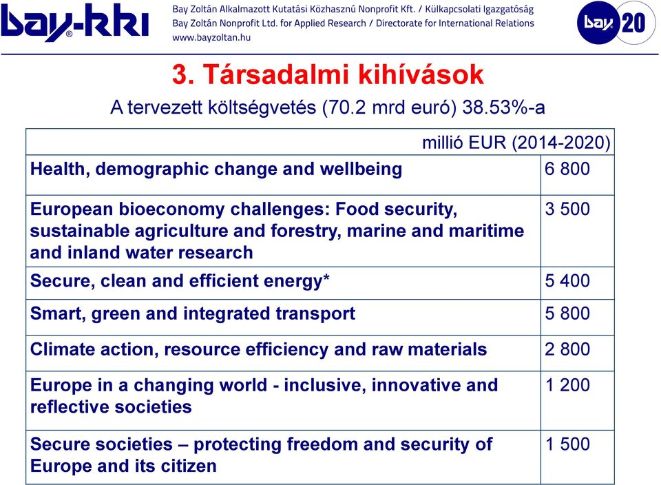 and forestry, marine and maritime and inland water research 3 500 Secure, clean and efficient energy* 5 400 Smart, green and integrated transport 5