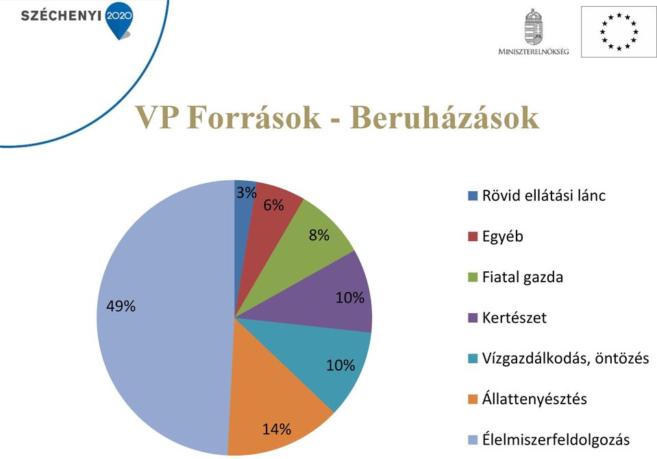 Fiatal gazda Kertészet Vízgazdálkodás,