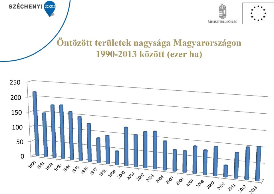 Magyarországon