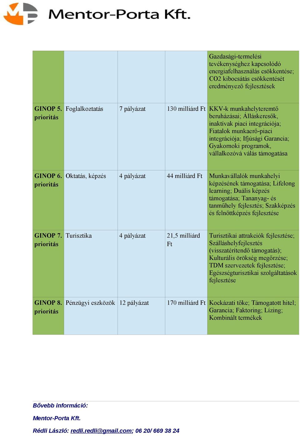 programok, vállalkozóvá válás támogatása GINOP 6.