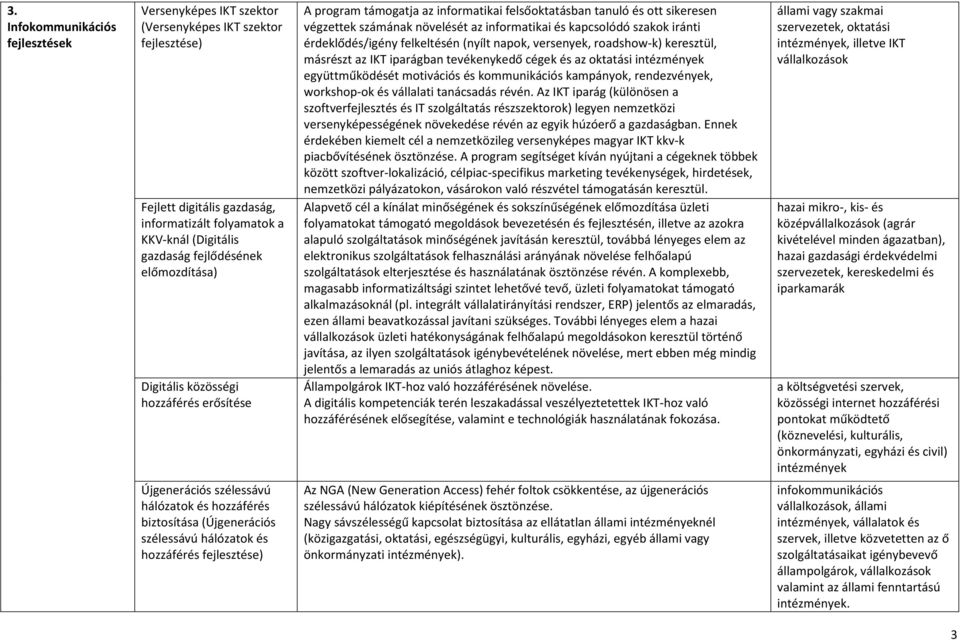 iránti érdeklődés/igény felkeltésén (nyílt napok, versenyek, roadshow-k) keresztül, másrészt az IKT iparágban tevékenykedő cégek és az oktatási intézmények együttműködését motivációs és kommunikációs