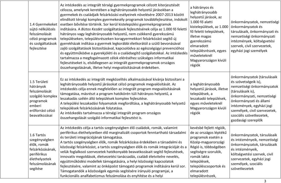 bővítése történik. Sor kerül kistelepülési gyermekprogramok indítására. A Biztos Kezdet szolgáltatások fejlesztésének célja az 1.