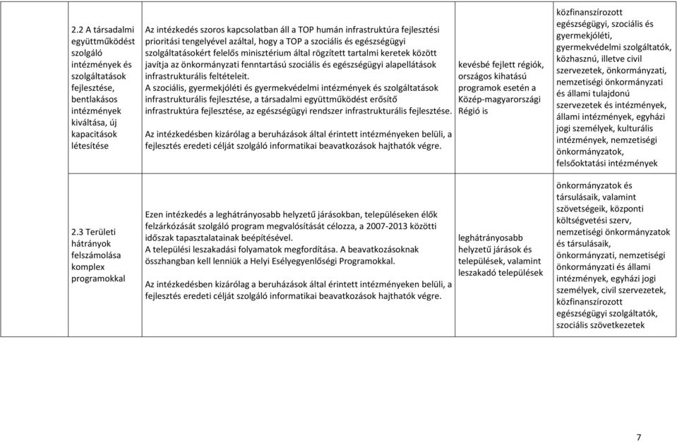 önkormányzati fenntartású szociális és egészségügyi alapellátások infrastrukturális feltételeit.