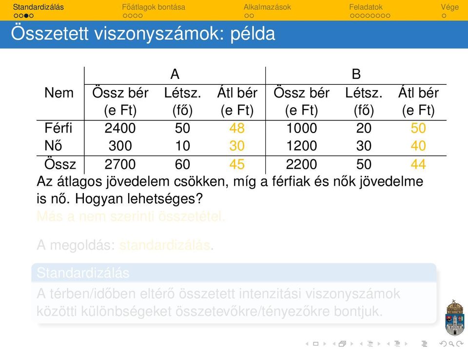míg a férfiak és nők jövedelme is nő Hogyan lehetséges?