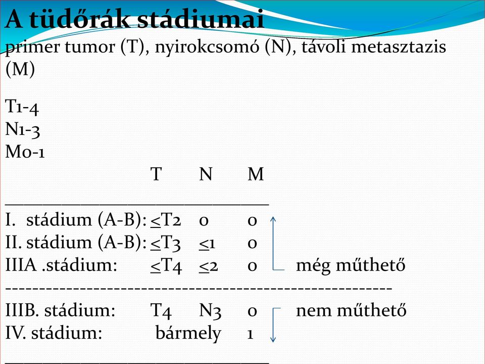 stádium (A-B): <T3 <1 0 IIIA.