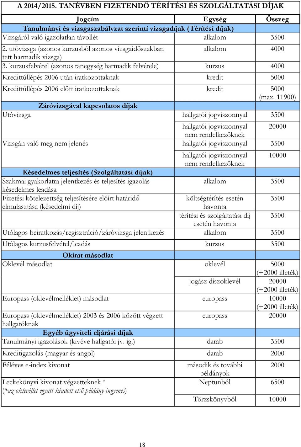 utóvizsga (azonos kurzusból azonos vizsgaidőszakban alkalom 4000 tett harmadik vizsga) 3.