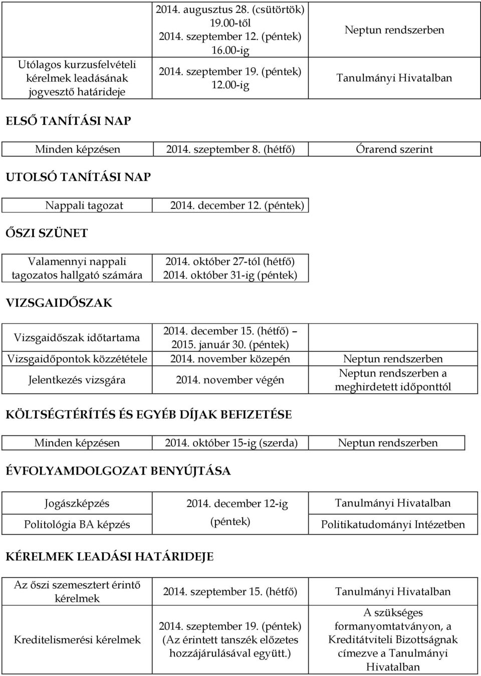 (péntek) ŐSZI SZÜNET Valamennyi nappali tagozatos hallgató számára 2014. október 27-tól (hétfő) 2014. október 31-ig (péntek) VIZSGAIDŐSZAK Vizsgaidőszak időtartama 2014. december 15. (hétfő) 2015.