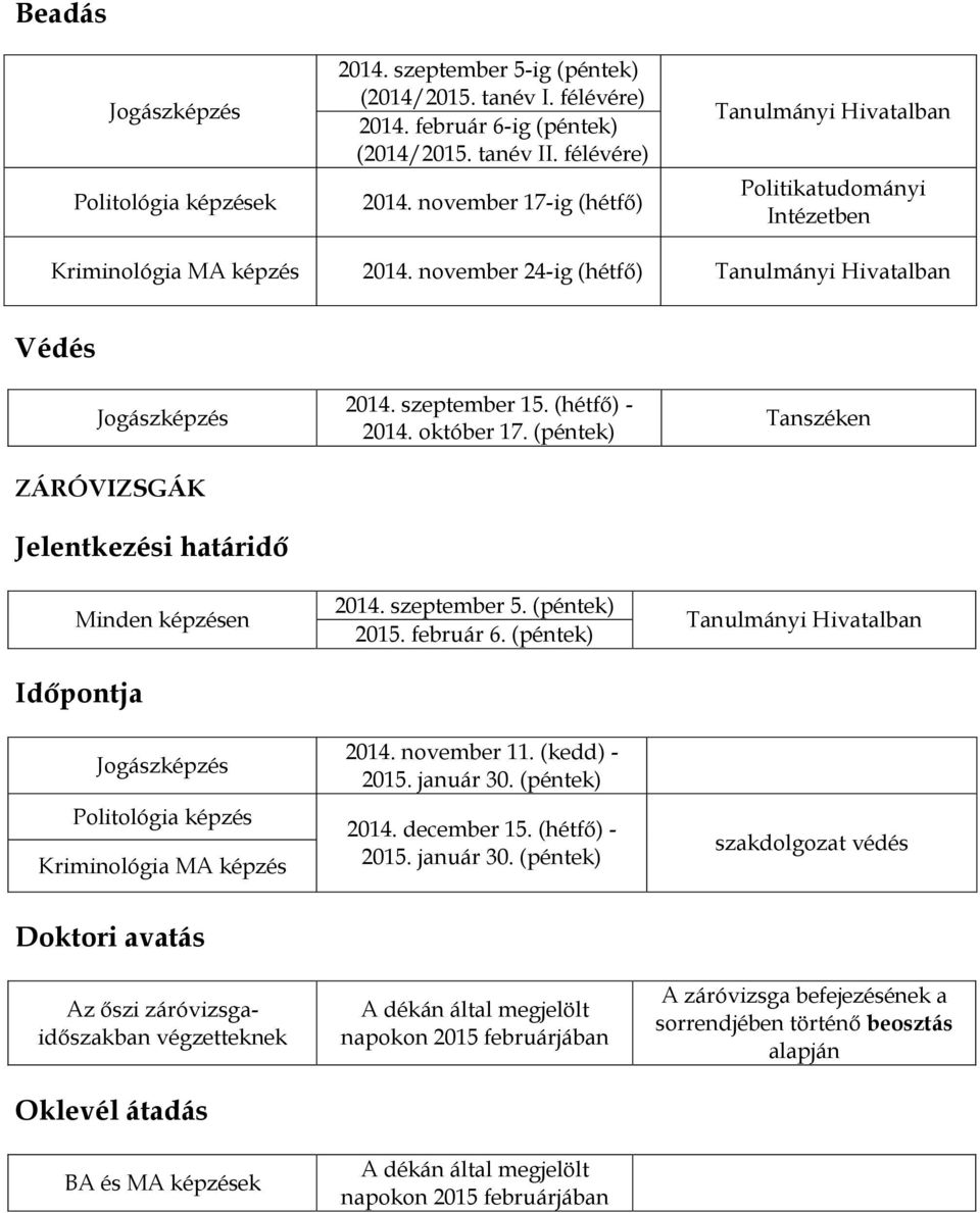 november 24-ig (hétfő) Tanulmányi Hivatalban Védés Jogászképzés ZÁRÓVIZSGÁK Jelentkezési határidő Minden képzésen Időpontja Jogászképzés Politológia képzés Kriminológia MA képzés 2014. szeptember 15.