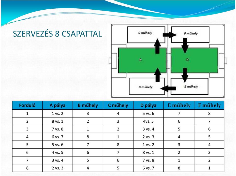 5 6 7 3 7 vs. 8 1 2 3 vs. 4 5 6 4 6 vs. 7 8 1 2 vs. 3 4 5 5 5 vs.