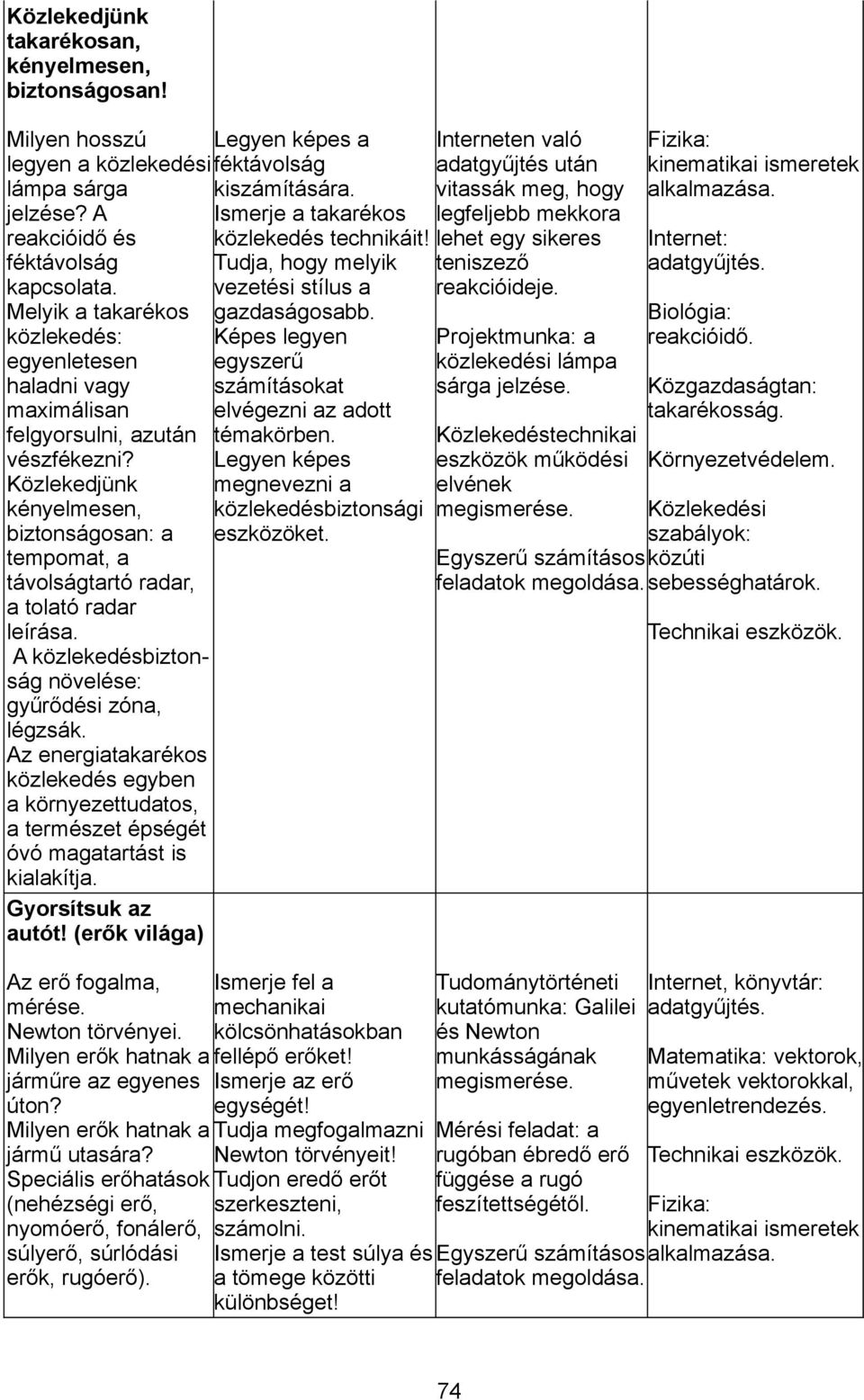 Közlekedjünk kényelmesen, biztonságosan: a tempomat, a távolságtartó radar, a tolató radar leírása. A közlekedésbiztonság növelése: gyűrődési zóna, légzsák.