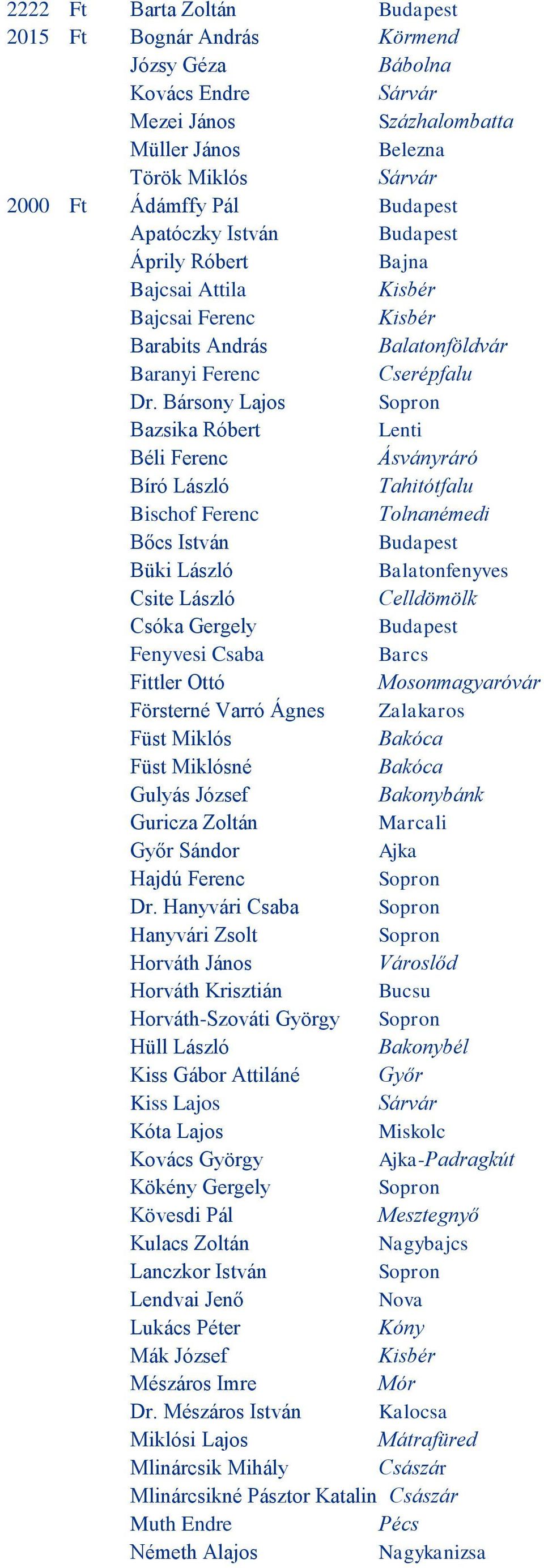 Bársony Lajos Bazsika Róbert Béli Ferenc Ásványráró Bíró László Tahitótfalu Bischof Ferenc Tolnanémedi Bőcs István Büki László Balatonfenyves Csite László Celldömölk Csóka Gergely Fenyvesi Csaba