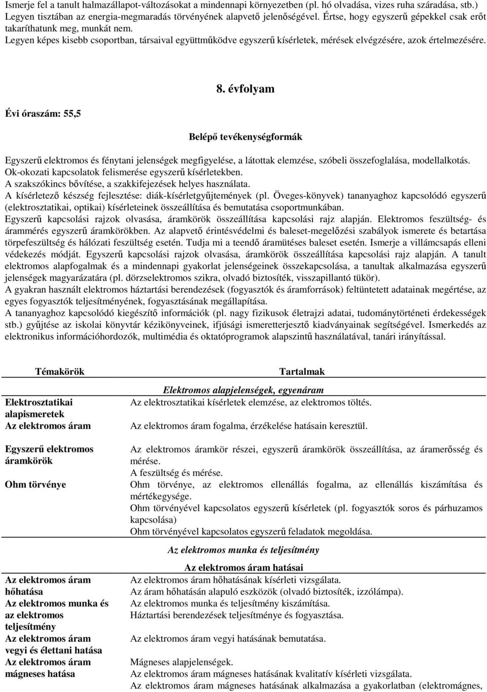 Évi óraszám: 55,5 8. évfolyam Belépő tevékenységformák Egyszerű elektromos és fénytani jelenségek megfigyelése, a látottak elemzése, szóbeli összefoglalása, modellalkotás.