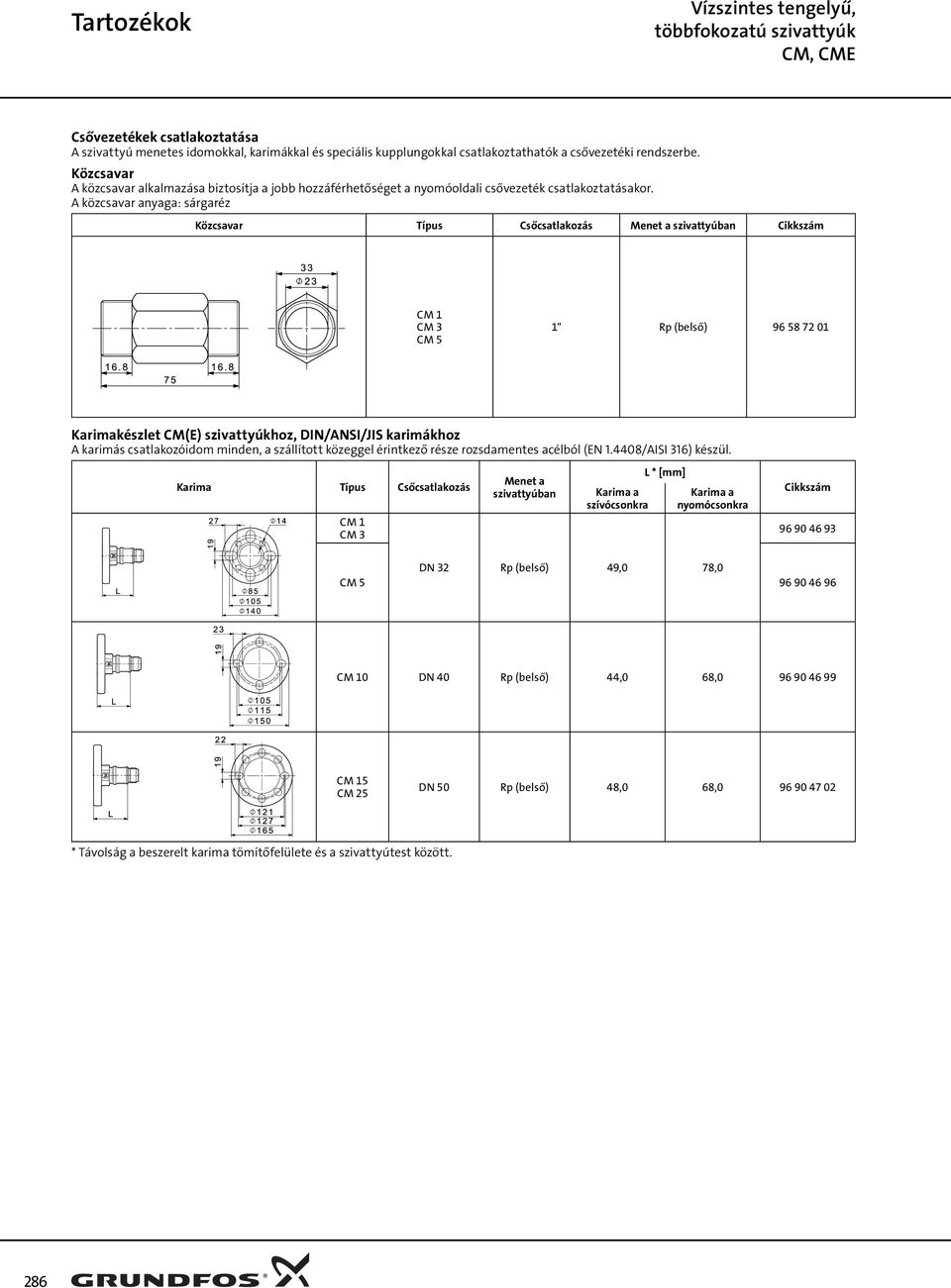 A közcsavar anyaga: sárgaréz Közcsavar Típus Csőcsatlakozás Menet a szivattyúban Cikkszám CM 1 CM 3 CM 5 1" Rp (belső) 96 58 72 01 Karimakészlet CM(E) szivattyúkhoz, DIN/ANSI/JIS karimákhoz A karimás