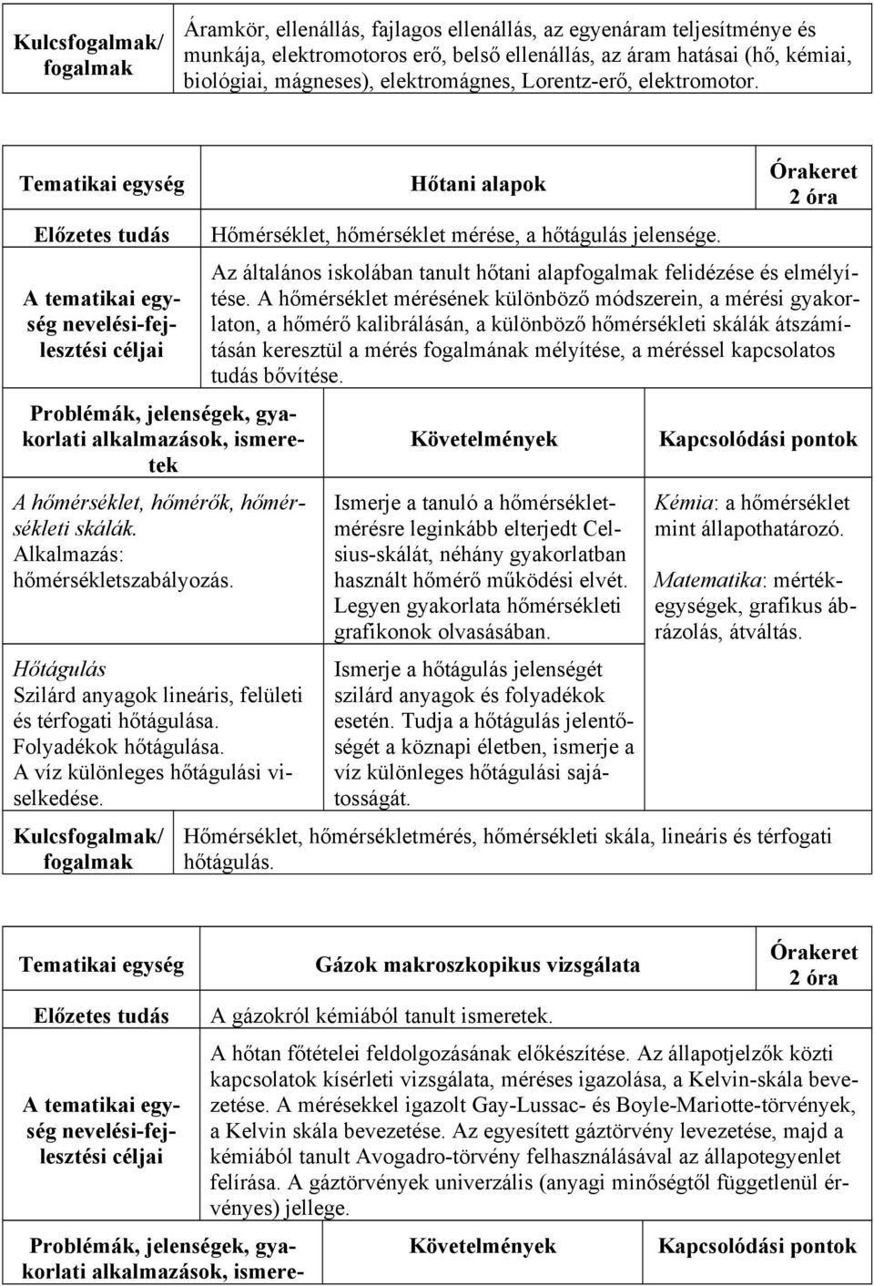 A víz különleges hőtágulási viselkedése. Kulcs/ Hőtani alapok Hőmérséklet, hőmérséklet mérése, a hőtágulás jelensége. 2 óra Az általános iskolában tanult hőtani alap felidézése és elmélyítése.