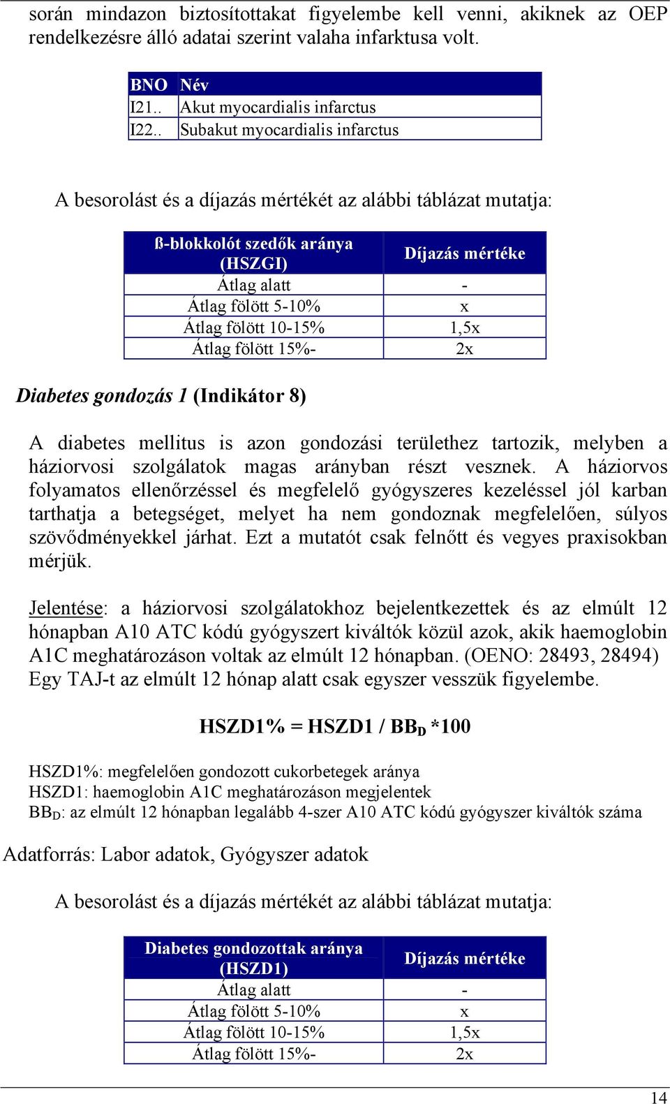 10-15% 1,5x Átlag fölött 15%- 2x Diabetes gondozás 1 (Indikátor 8) A diabetes mellitus is azon gondozási területhez tartozik, melyben a háziorvosi szolgálatok magas arányban részt vesznek.