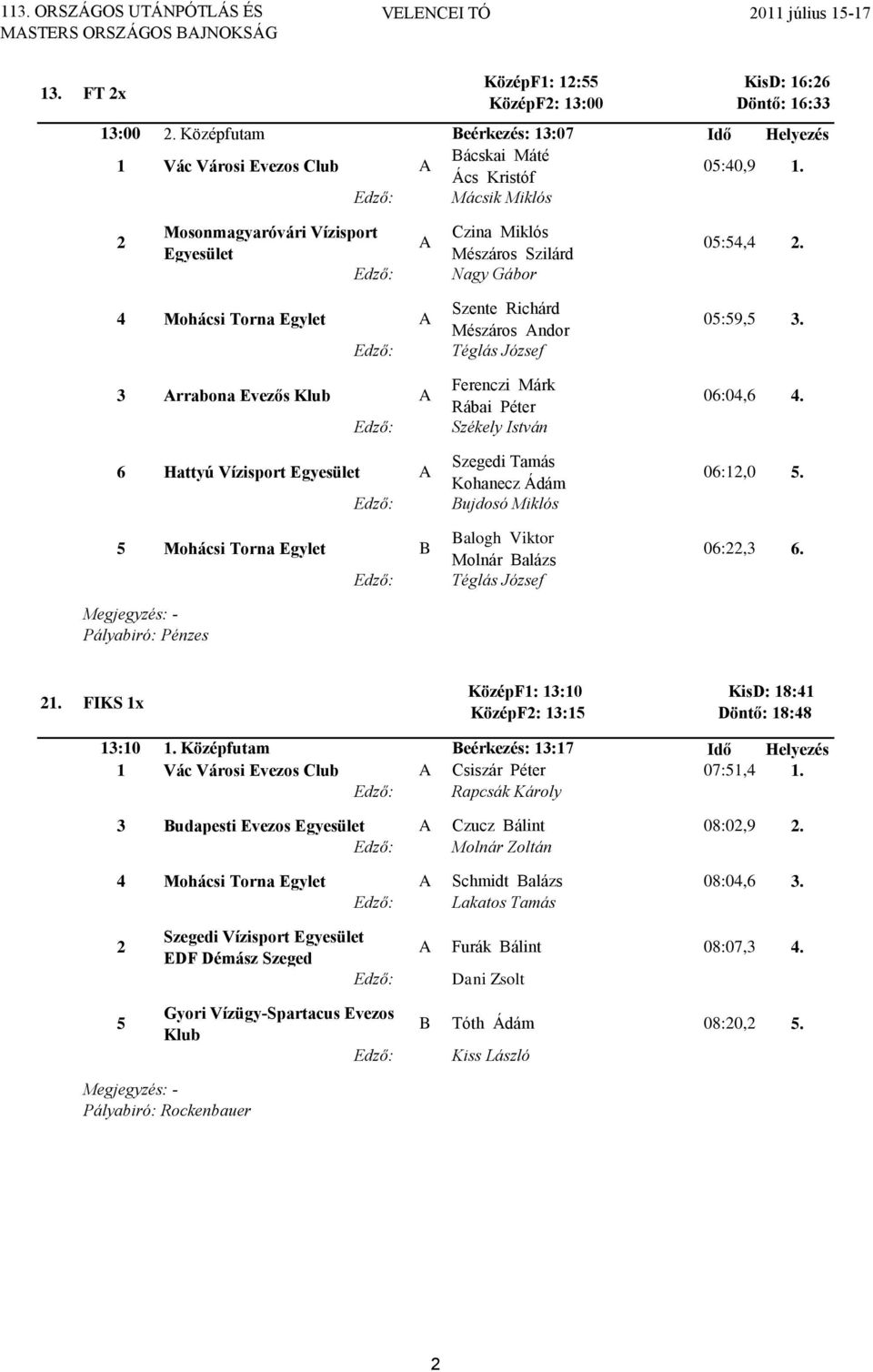 4 Mohácsi Torna Egylet 3 rrabona Evezős Klub 6 Hattyú Vízisport Egyesület 5 Mohácsi Torna Egylet B Szente Richárd Mészáros ndor Téglás József Ferenczi Márk Rábai Péter Székely István Szegedi Tamás