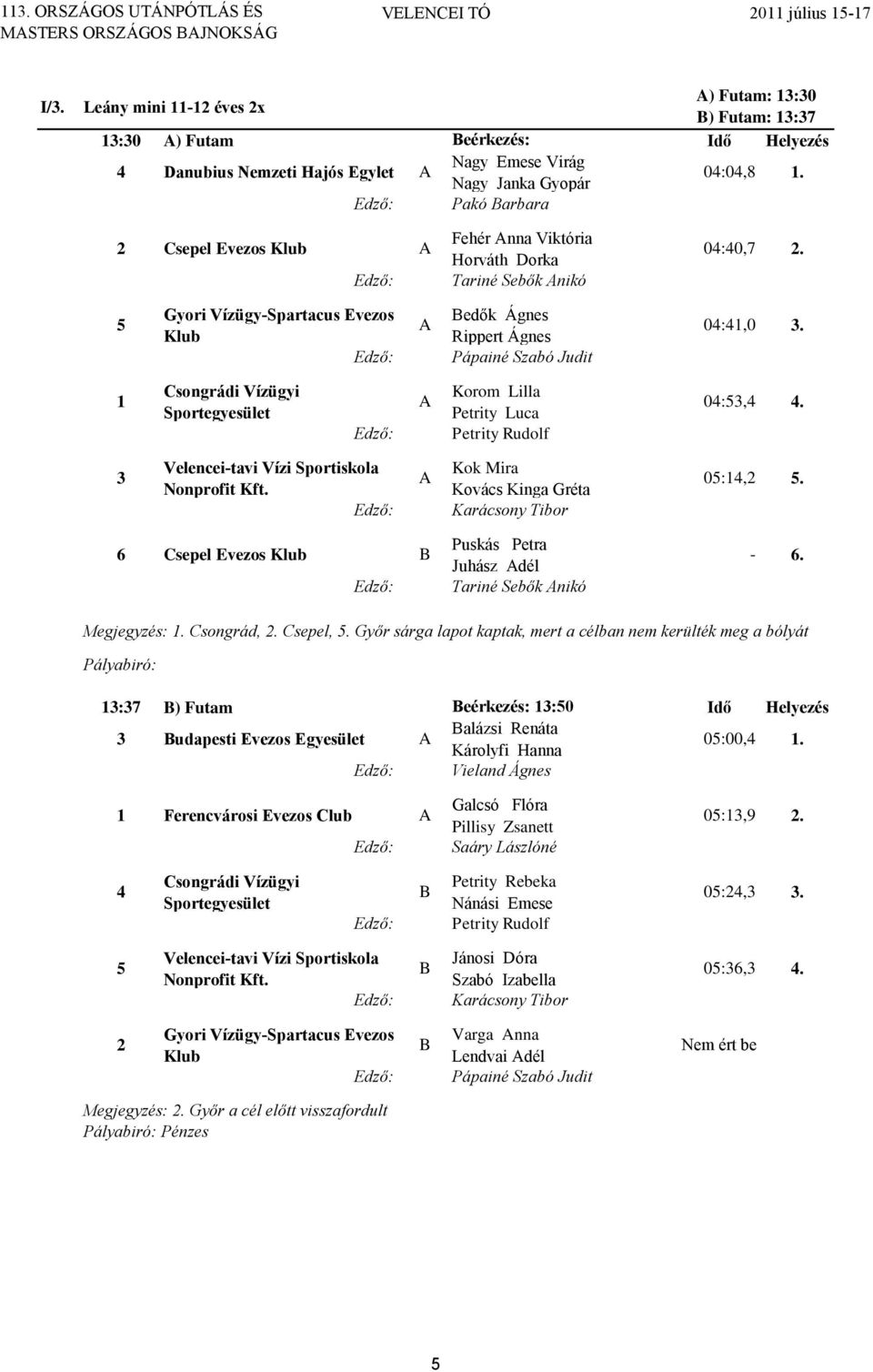 1 Csongrádi Vízügyi Sportegyesület Korom Lilla Petrity Luca Petrity Rudolf 04:53,4 4. 3 Velencei-tavi Vízi Sportiskola Nonprofit Kft. Kok Mira Kovács Kinga Gréta Karácsony Tibor 05:14, 5.