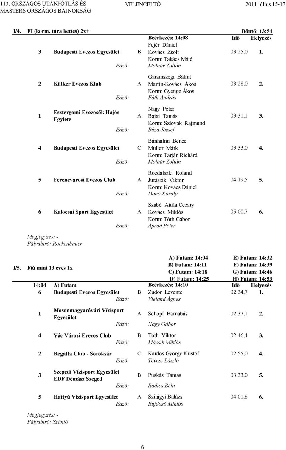 1 Esztergomi Evezosök Hajós Egylete Nagy Péter Bajai Tamás Korm: Szlovák Rajmund Búza József 03:31,1 3.