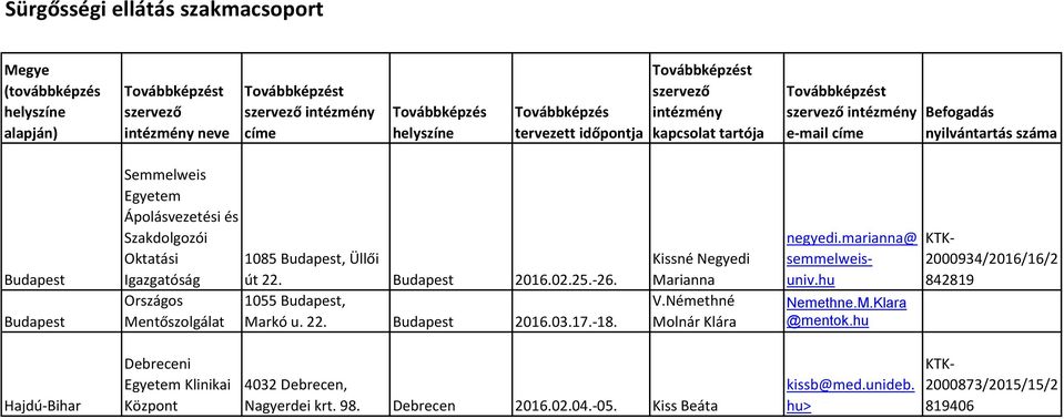 Kissné Negyedi Marianna V.Néethné Molnár Klára Neethne.M.Klara @entok.hu negyedi.arianna@ seelweisuniv.