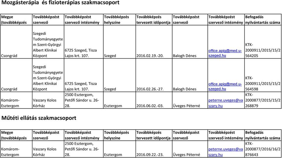 hu 2000911/2015/15/2 564205 Csongrád Szegedi Szent-Györgyi Albert Klinikai Központ 6725 Szeged, Tisza Lajos krt. 107. Szeged 2016.02.26.